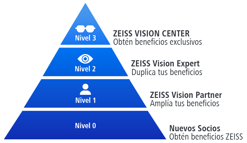 ZEISS Vision Care de México